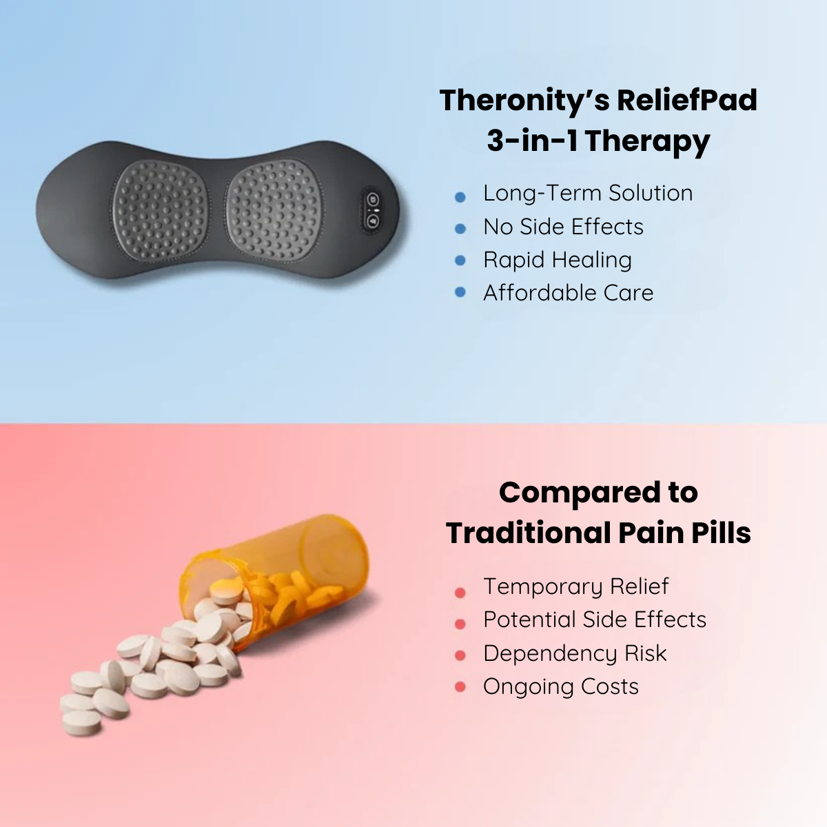 Theronity’s Relief Pad 3-in-1 Therapy